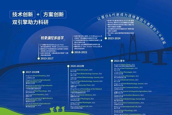 管家婆2025新澳門正版資料,高效方法解析_版床12.65.30精細化計劃設(shè)計_蘋果款172.12.84