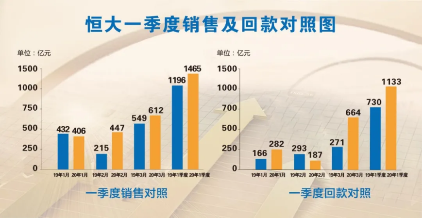 澳門歷史記錄大全