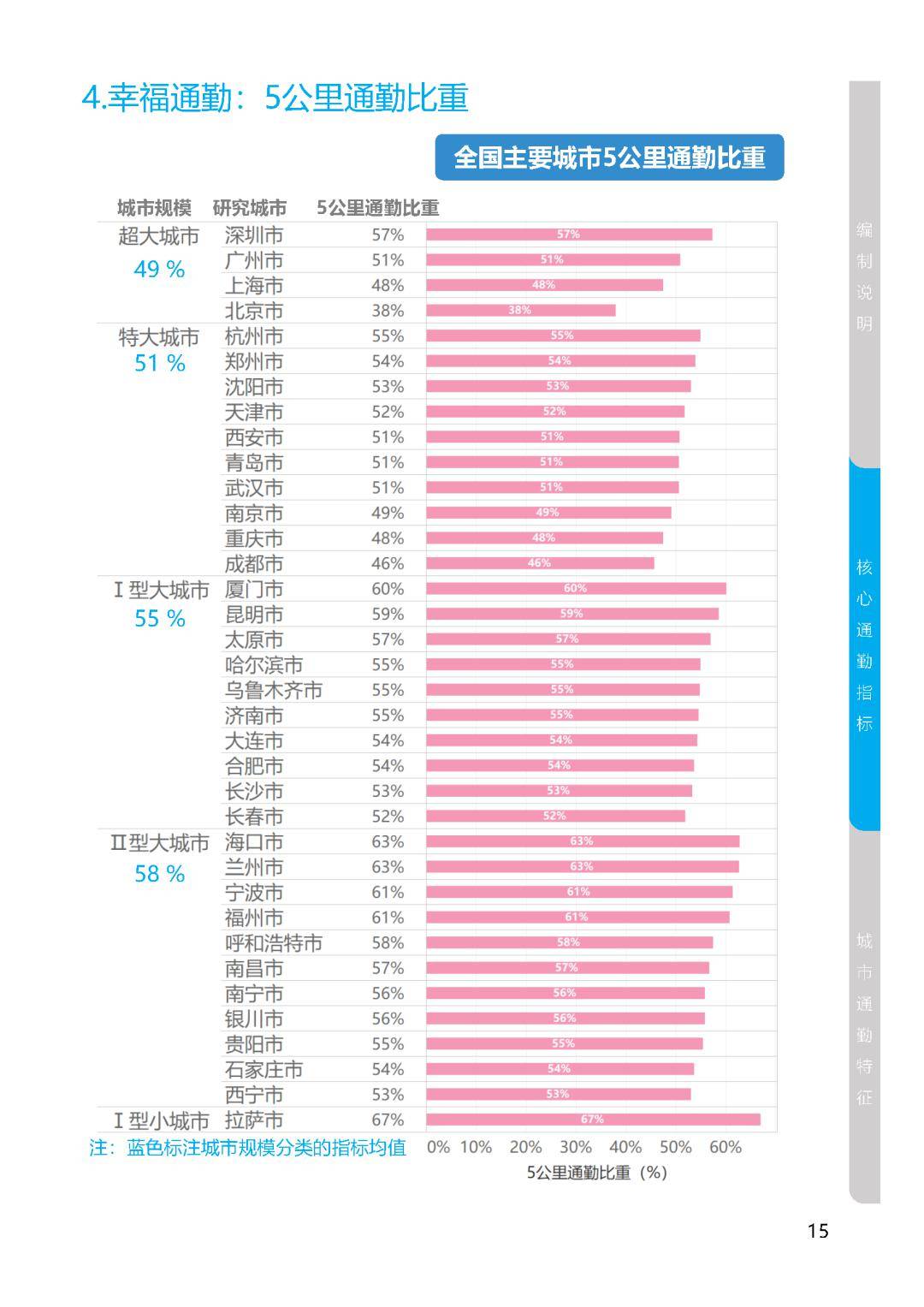 計劃設(shè)計執(zhí)行工具