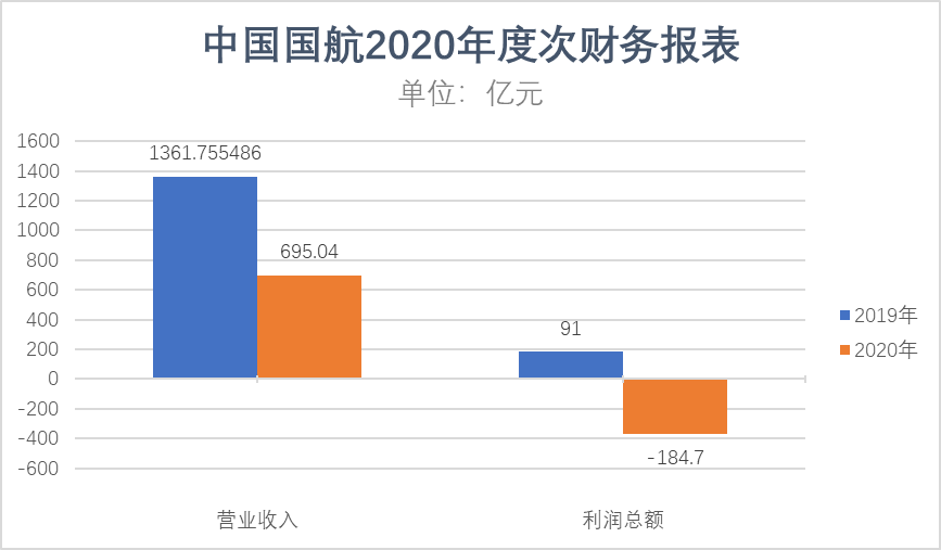 數(shù)據(jù)引導(dǎo)策略解析（或策略解析）