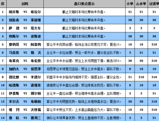 計(jì)劃設(shè)計(jì)執(zhí)行與安全策略評(píng)估