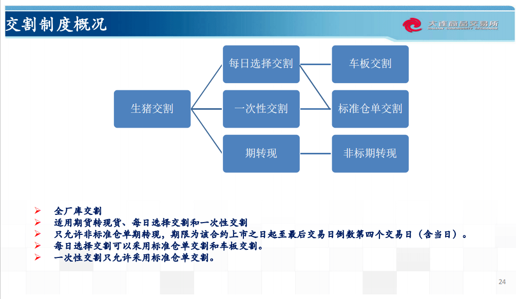 解析說明/快速解答