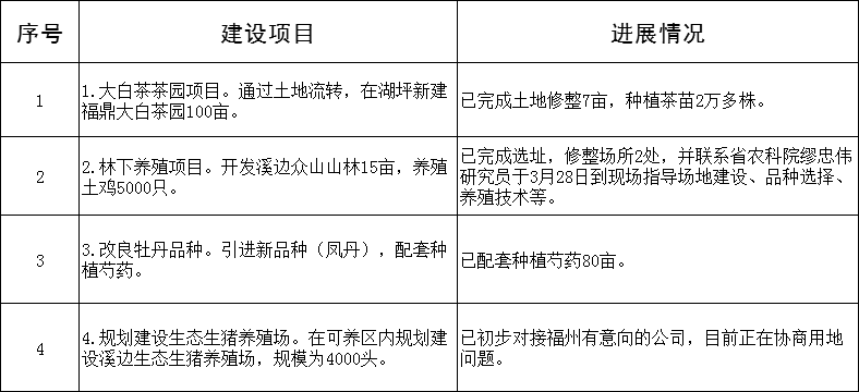 溪門(mén)精準(zhǔn)一肖一嗎100