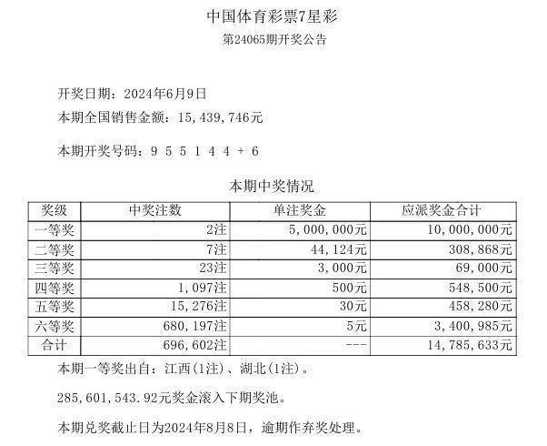 奧彩天天開獎(jiǎng)嗎是真的嗎還是假的