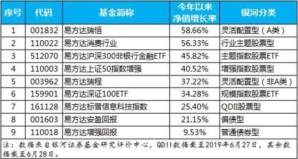 復(fù)古版策略設(shè)計(jì)適用性