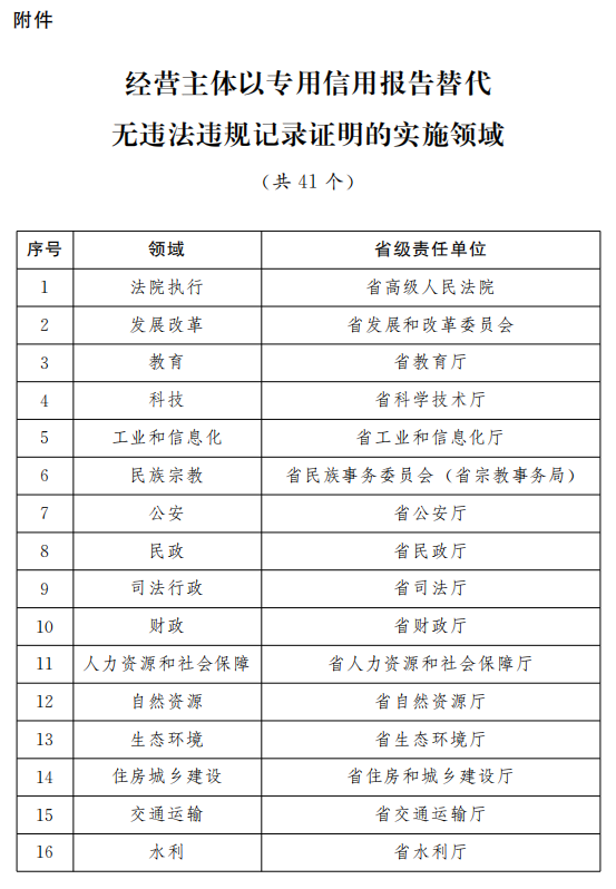 新澳彩開(kāi)獎(jiǎng)記錄