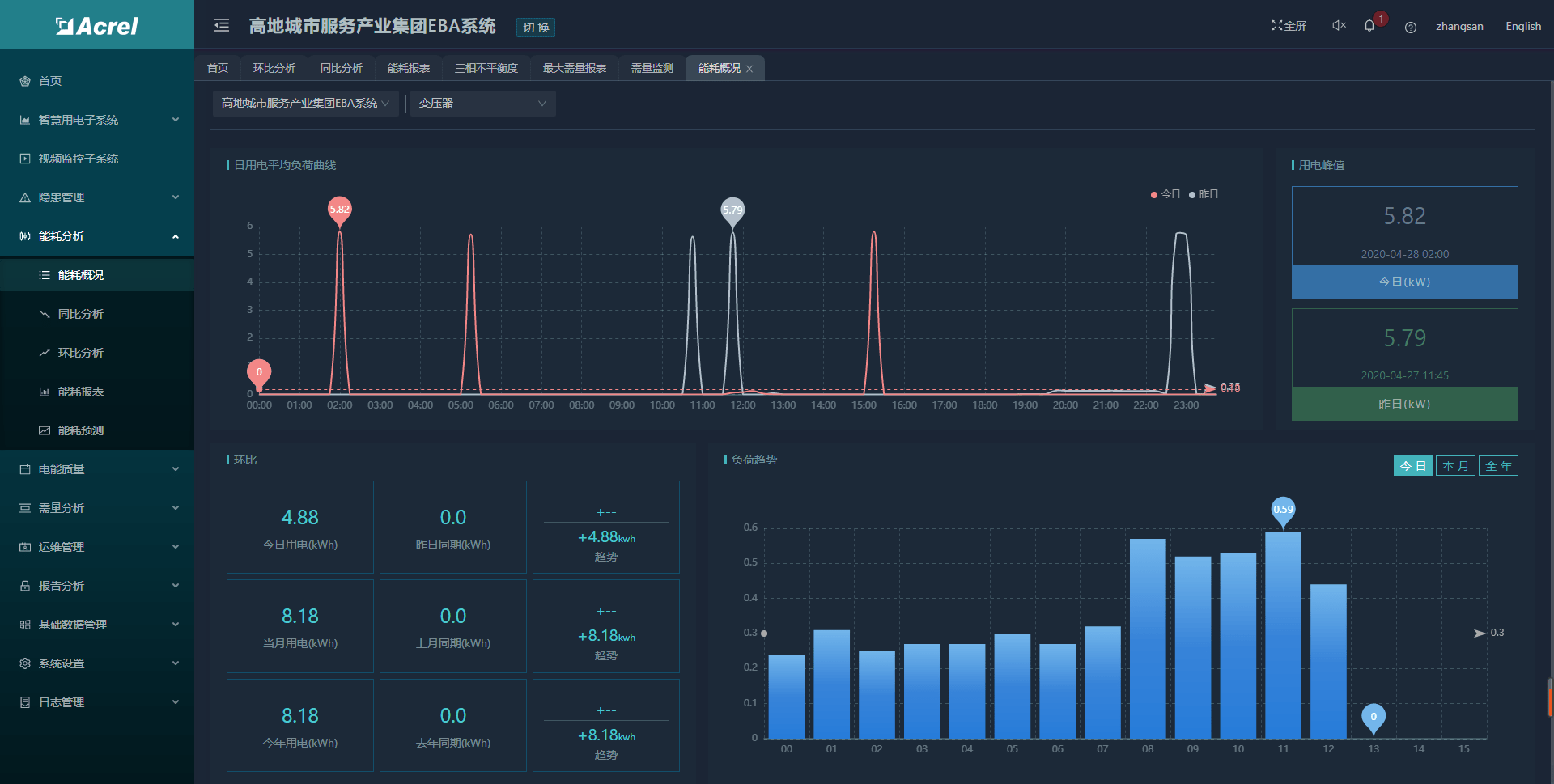 全面設(shè)計(jì)實(shí)施策略