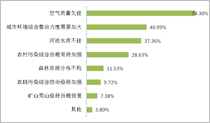 新奧集團電話號碼查詢