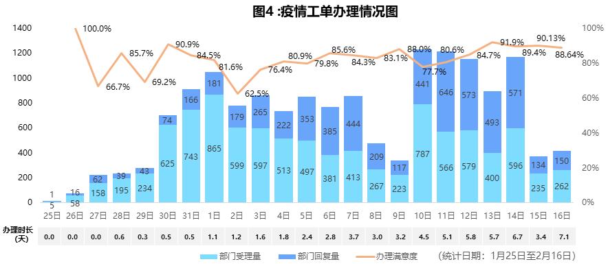 長沙新奧集團(tuán)電話