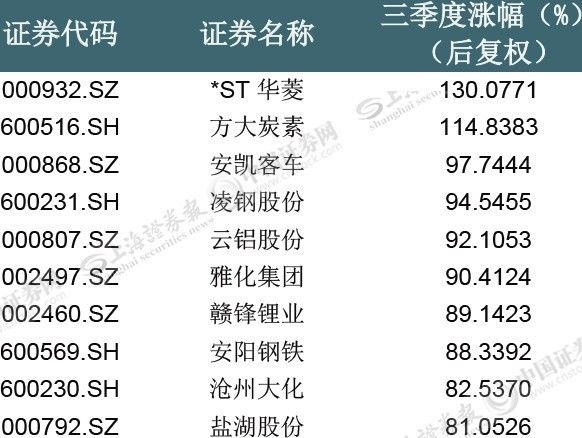 最快最準精準三肖三碼解析方案