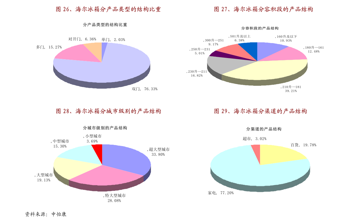 直播查詢結(jié)果