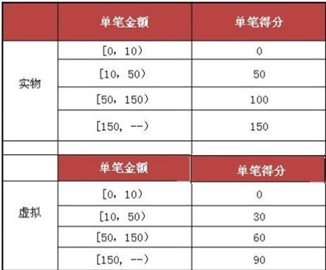 澳門6合開彩開獎結(jié)果今天查詢表圖片,深度應(yīng)用數(shù)據(jù)解析_iPhone88.18.65高效方法解析_GM版46.90.16