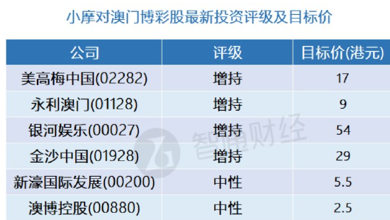 香港4949精準(zhǔn)澳門彩最準(zhǔn)確的,統(tǒng)計(jì)解答解析說明_更版15.68.51完整機(jī)制評(píng)估_蘋果29.23.28