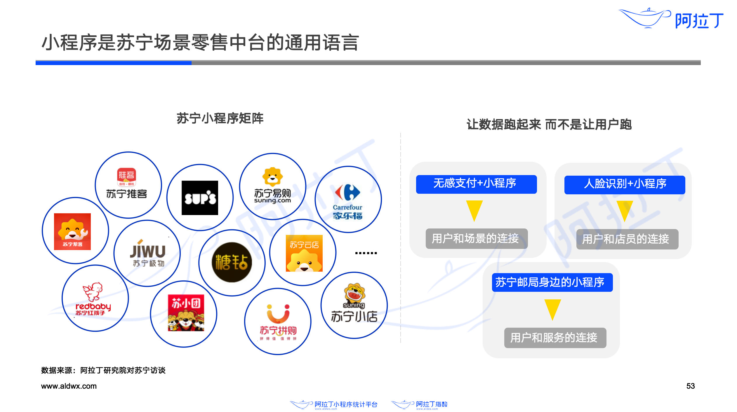 創(chuàng)新策略解析/云端版數(shù)據(jù)解析設計導向