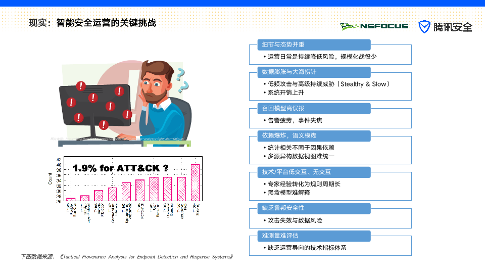 新奧燃氣有限公司待遇