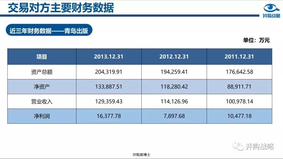 廊坊公司（或適用性方案解析）