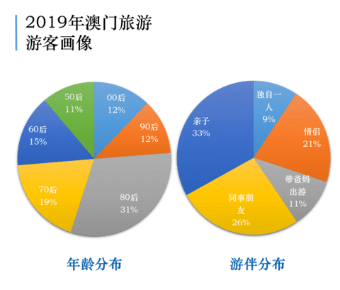 2025新澳資料大全