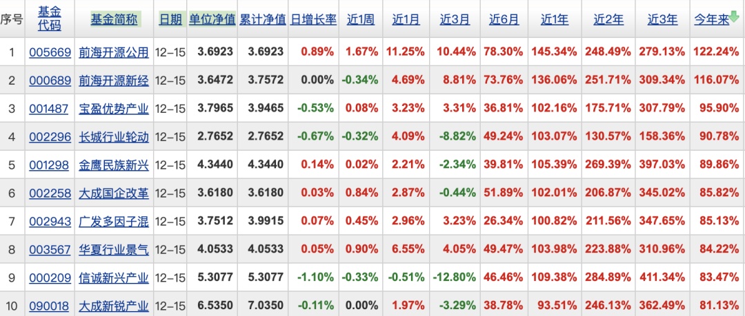 正版49圖庫免費(fèi)安裝12生肖對照表,未來趨勢解釋定義_退版15.53.52實(shí)時(shí)說明解析_輕量版50.66.60