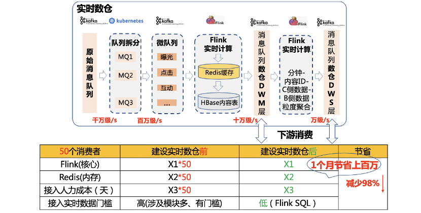 澳門9點(diǎn)內(nèi)部碼王中王,數(shù)據(jù)整合實(shí)施方案_Deluxe81.89.35標(biāo)準(zhǔn)化實(shí)施程序分析_VE版11.50.28