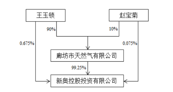 新奧燃?xì)赓彋夂蟛蹇]反應(yīng),實(shí)時(shí)解答解釋定義_高級款52.82.45實(shí)踐解答解釋定義_封版47.81.47