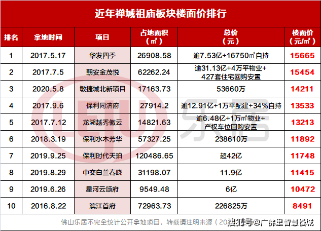 歷史現(xiàn)場開獎結(jié)果查詢