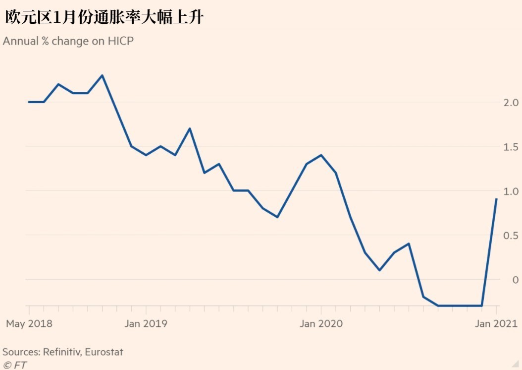 英國通脹率放緩與央行降息預期分析