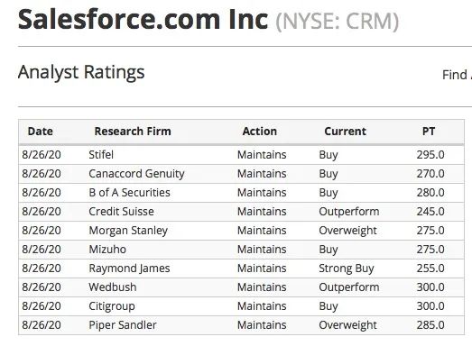 Salesforce裁員