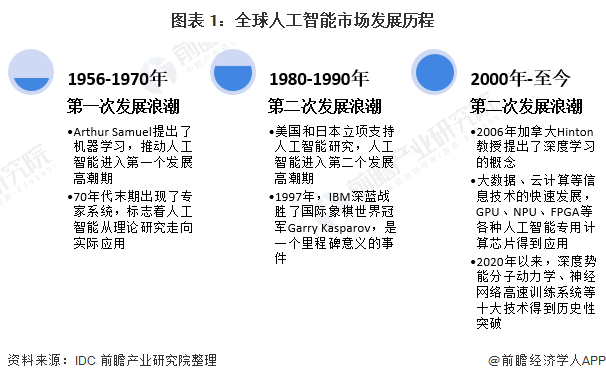 全球AI出口管制規(guī)則快速設(shè)計響應(yīng)計劃