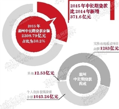 溫州一家五口駕車墜崖