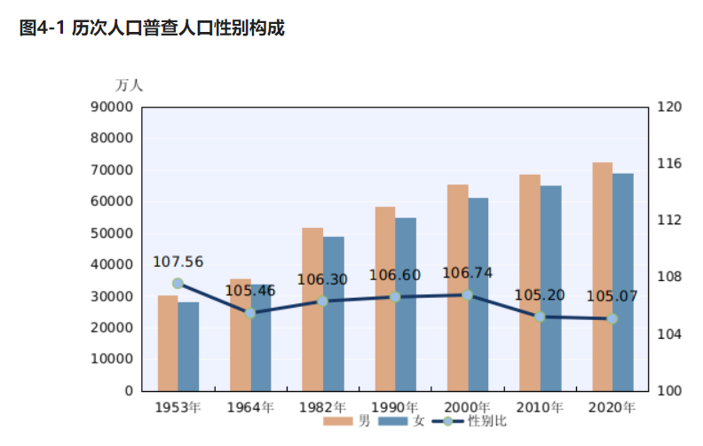 催婚預(yù)測(cè)分析