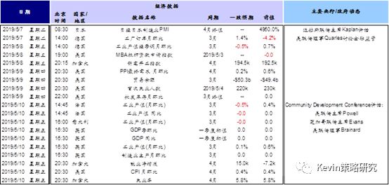 十二生肖排年表