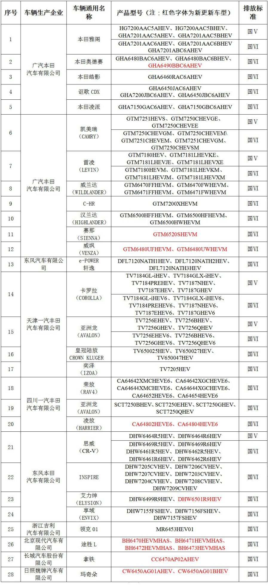 新奧燃?xì)獯? width=