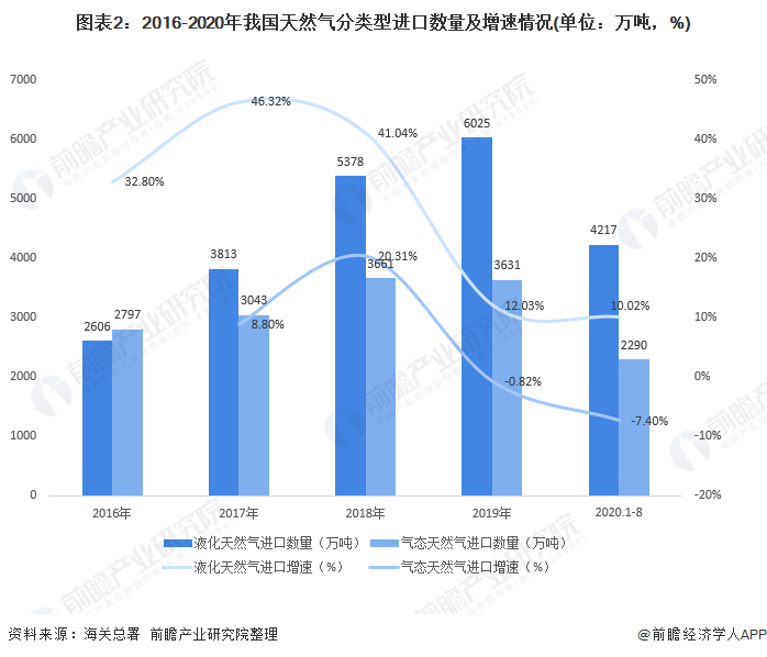 歐洲國家天然氣斷供影響