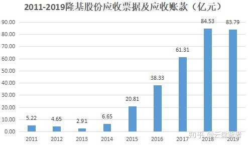 新奧控股股份有限公司應(yīng)收賬款