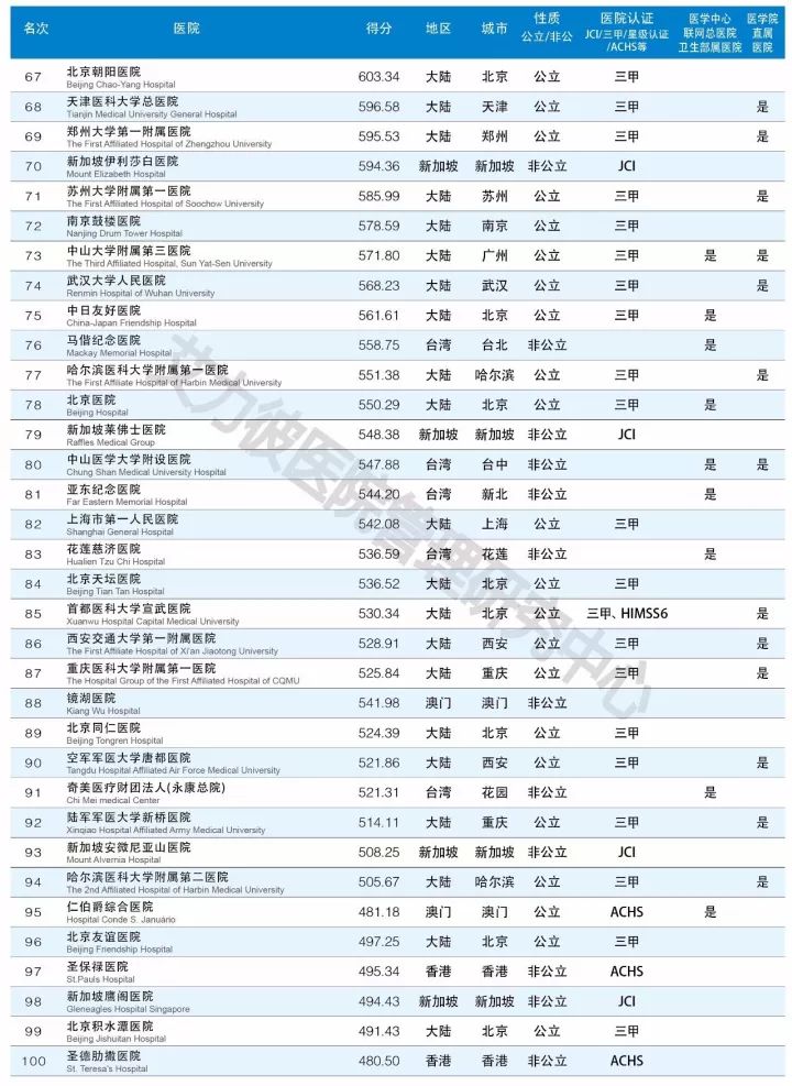 醫(yī)院超標收取空調費