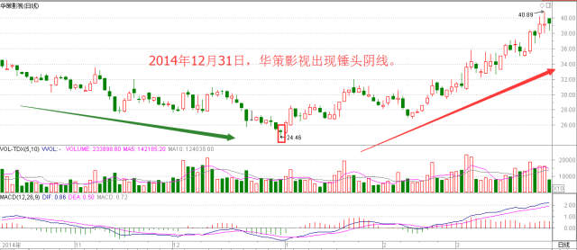 中長(zhǎng)期資金入市實(shí)地分析數(shù)據(jù)應(yīng)用