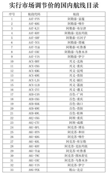 打“飛的”回家過年策略