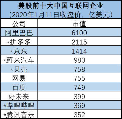 港交所主席評(píng)估計(jì)劃