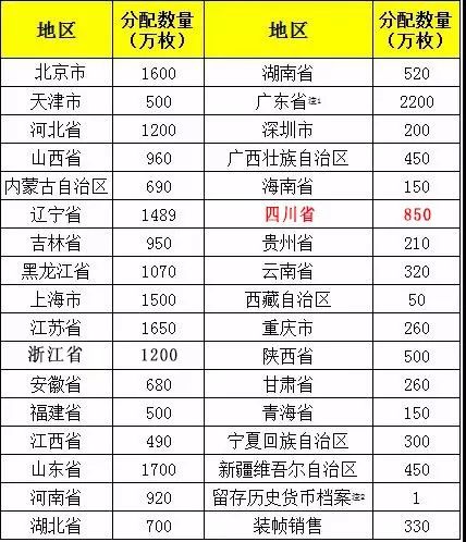 二四六正版資料大全三肖一碼