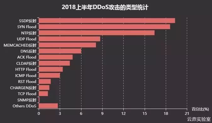 廚余炸彈襲擊未來趨勢(shì)