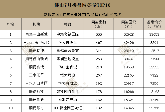 碧桂園重組提案關鍵條款持久設計方案策略