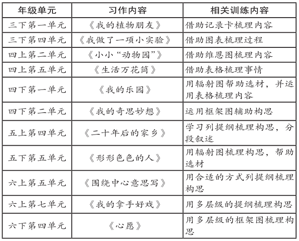 姚曉棠第一次上春晚