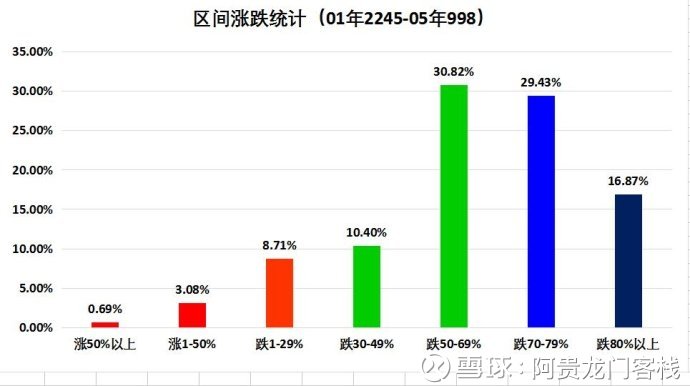 澳彩龍門(mén)客棧資料庫(kù)