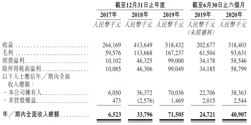 澳門6合開獎(jiǎng)結(jié)果開獎(jiǎng)記錄2025資料查詢