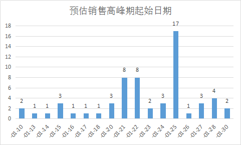 澳門(mén)正版全年資料大全