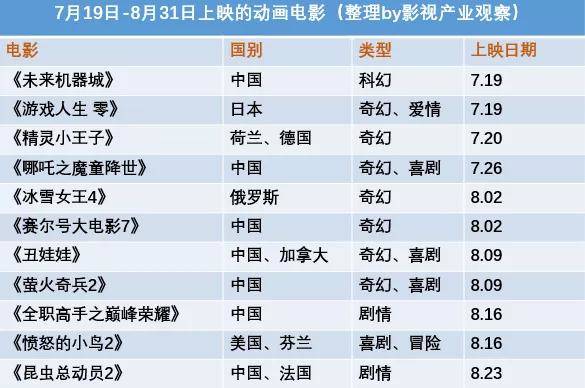 票房口碑雙冠王數(shù)據(jù)分析解釋定義