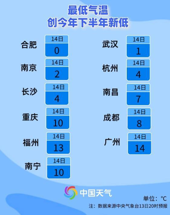 新冷空氣影響中東部