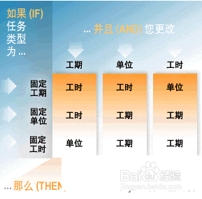 甲流H1N1型數(shù)據(jù)導(dǎo)向計(jì)劃解析