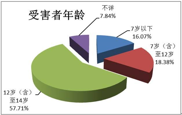 博彩相關的話題）