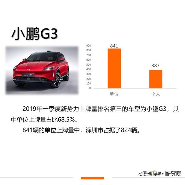 造車新勢(shì)力格局變化實(shí)時(shí)解答解釋定義